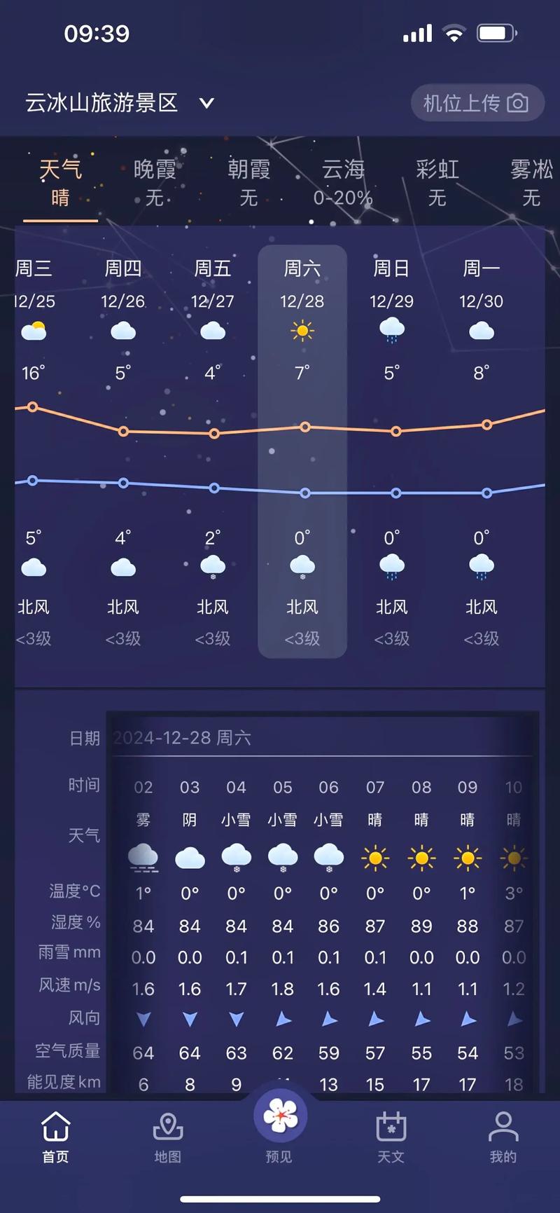 罗山今日天气如何？罗山夭气？-第4张图片-优品飞百科