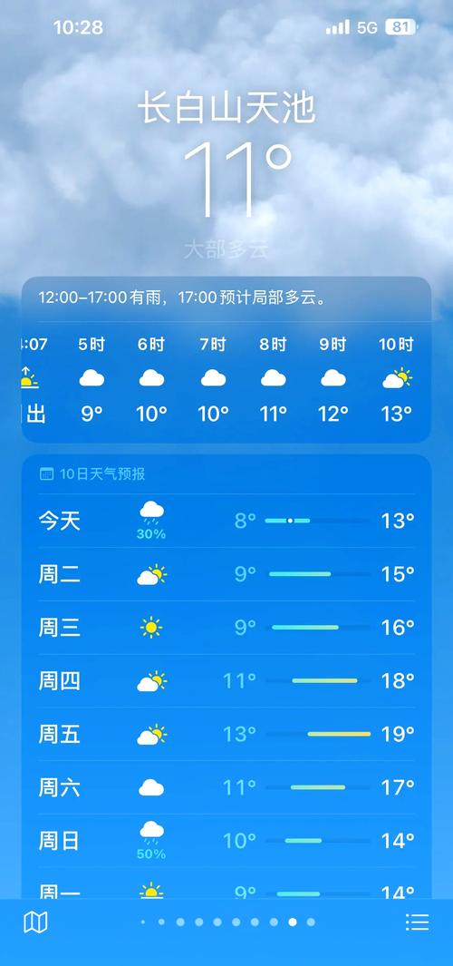 建昌今日天气预报，建昌今日逐小时天气预报查询？-第4张图片-优品飞百科