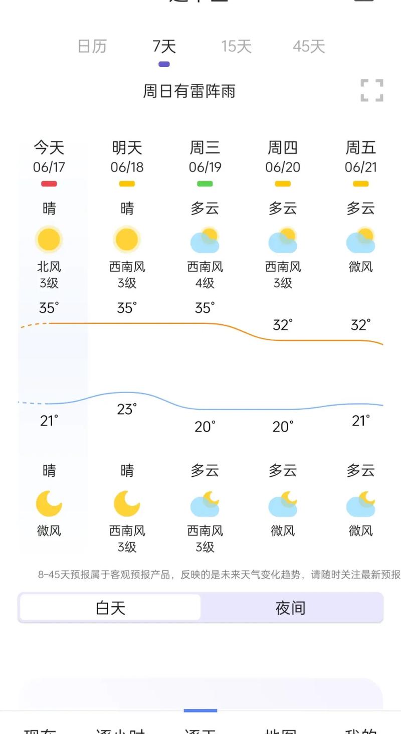 建昌今日天气预报，建昌今日逐小时天气预报查询？-第5张图片-优品飞百科