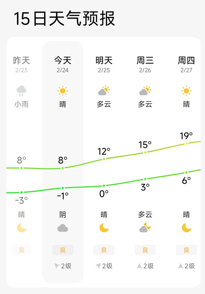 今日下午合肥天气,今日下午合肥天气预报?-第3张图片-优品飞百科 今日下午合肥天气,今日下午合肥天气预报?-第3张图片-优品飞百科
