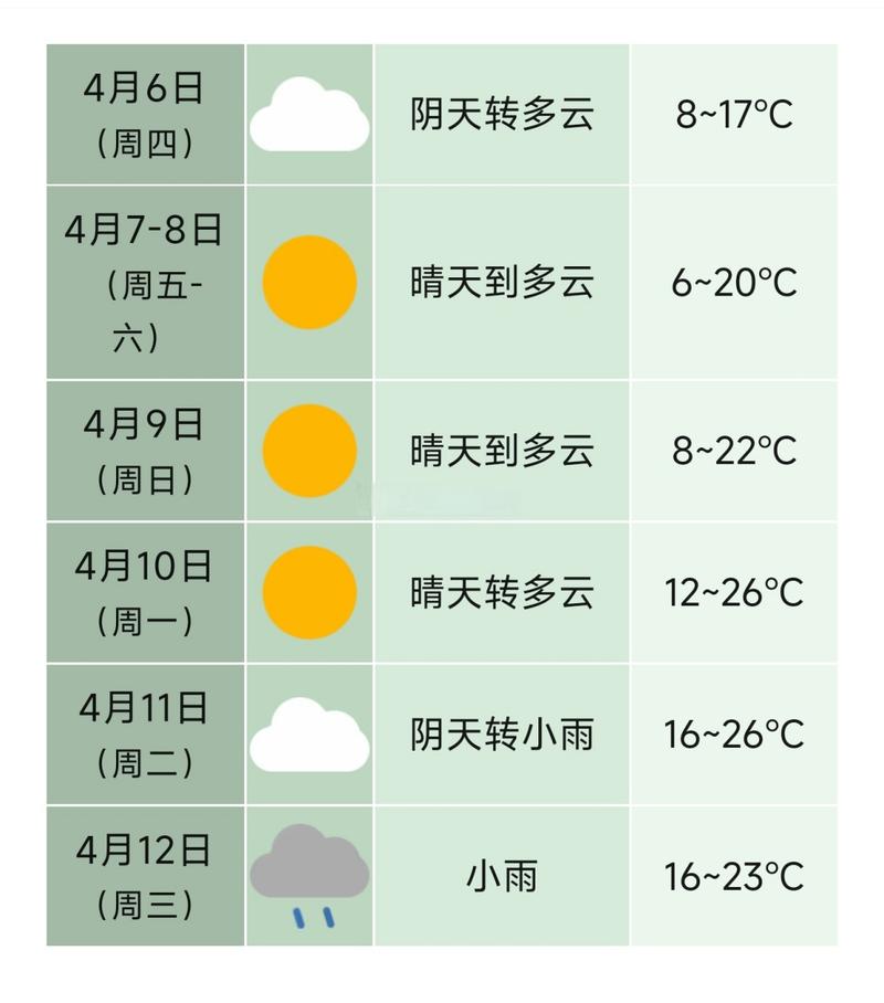 今日下午合肥天气,今日下午合肥天气预报?-第5张图片-优品飞百科 今日下午合肥天气,今日下午合肥天气预报?-第5张图片-优品飞百科