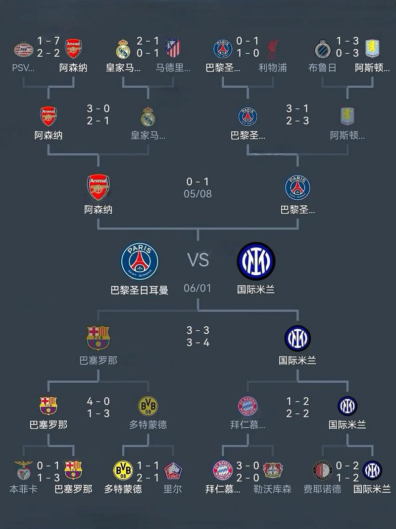 欧冠今日天气情况,欧冠今日赛况?-第3张图片-优品飞百科 欧冠今日天气情况,欧冠今日赛况?-第3张图片-优品飞百科