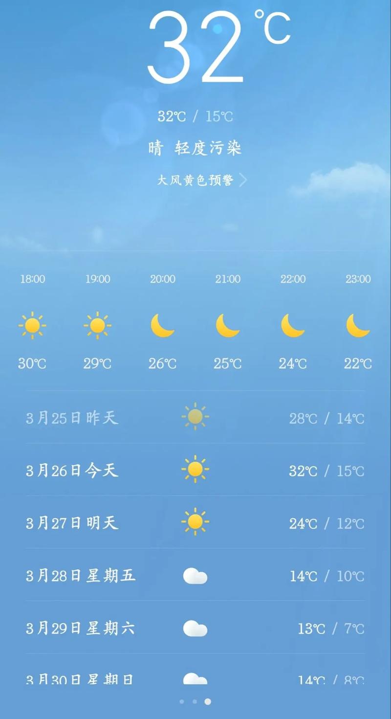 汶川三江今日天气?汶川三江今日天气预报?-第6张图片-优品飞百科 汶川三江今日天气?汶川三江今日天气预报?-第6张图片-优品飞百科