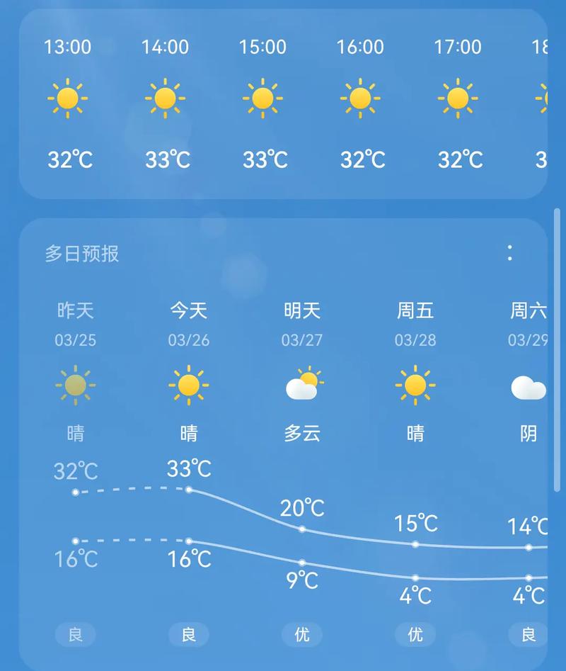 今日阜阳最新天气？今日阜阳的天气预报查询 百度？-第3张图片-优品飞百科