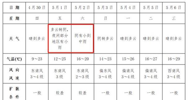 今日阜阳最新天气？今日阜阳的天气预报查询 百度？-第4张图片-优品飞百科