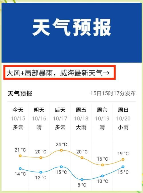 今日淄博天气预计，今日淄博天气预计几点下雨-第3张图片-优品飞百科