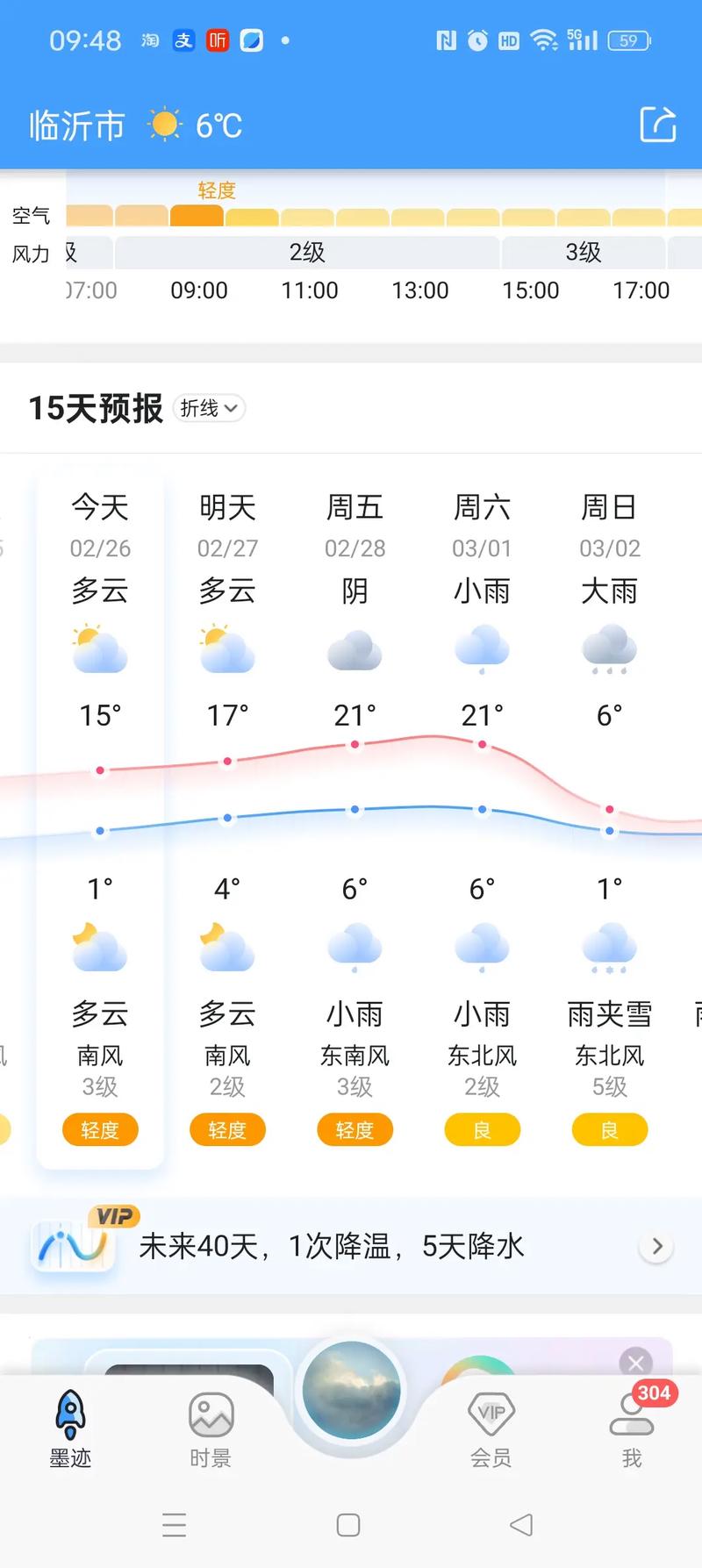 今日淄博天气预计，今日淄博天气预计几点下雨-第5张图片-优品飞百科