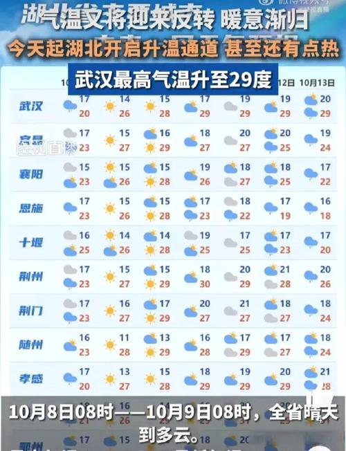 宜昌今日天气情况，宜昌今日天气情况怎么样？-第4张图片-优品飞百科