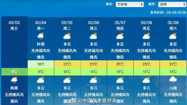 红河天气今日风雨，云南红河今天天气预报？-第2张图片-优品飞百科