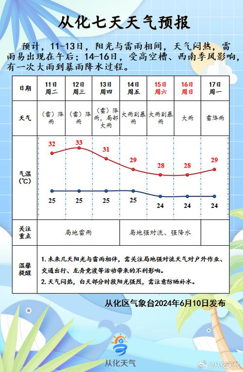 从化区今日的天气，从化区今日的天气如何？-第3张图片-优品飞百科