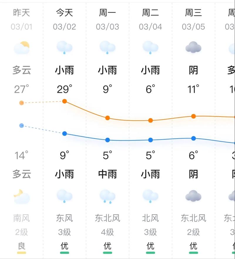 今日天气预告南京，江苏南京今天天气预报？