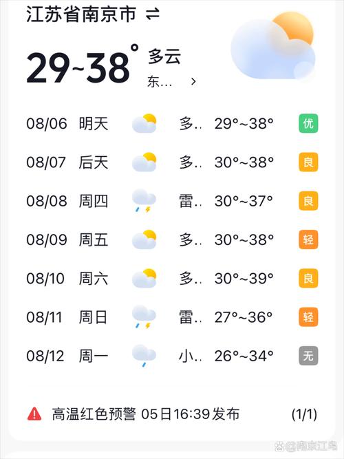 今日天气预告南京，江苏南京今天天气预报？-第2张图片-优品飞百科