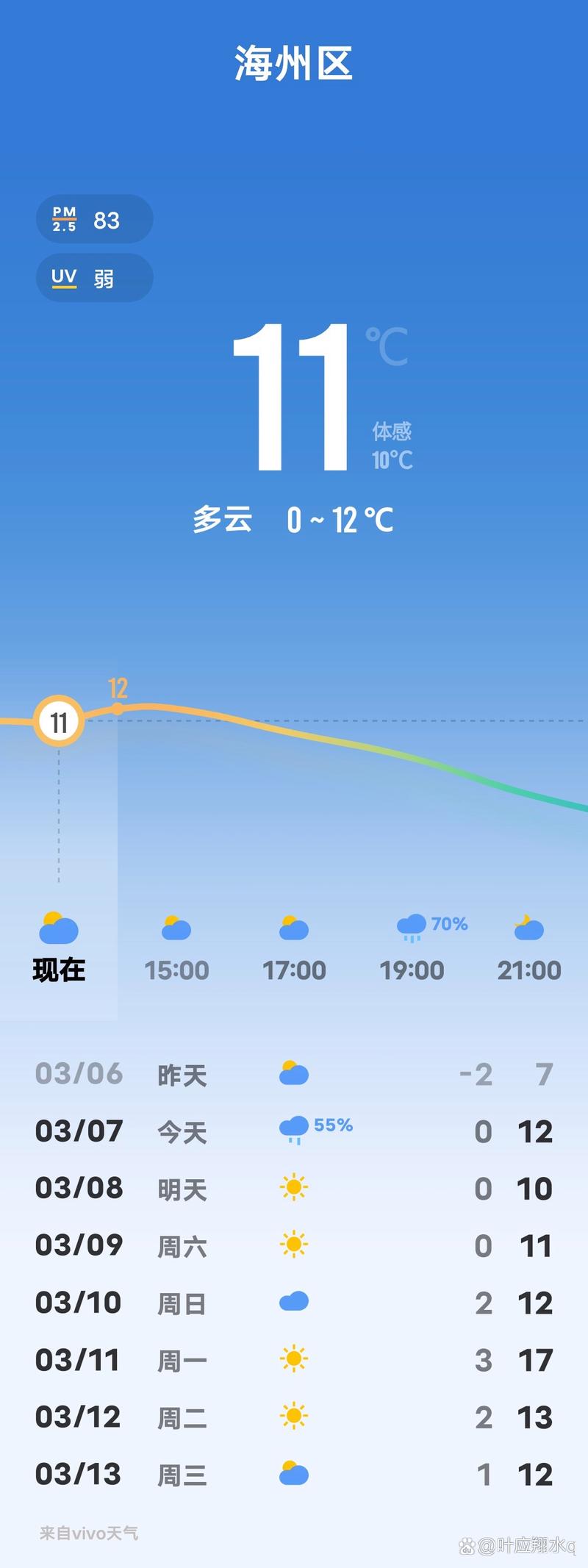今日天气预告南京，江苏南京今天天气预报？-第5张图片-优品飞百科