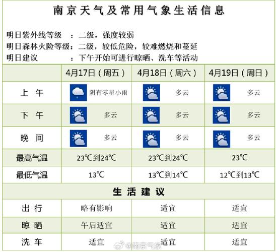 今日天气预告南京，江苏南京今天天气预报？-第6张图片-优品飞百科