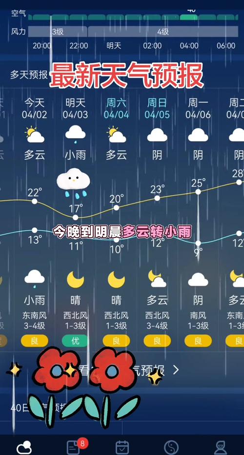 今日天气合肥实时，今日合肥天气状况-第2张图片-优品飞百科