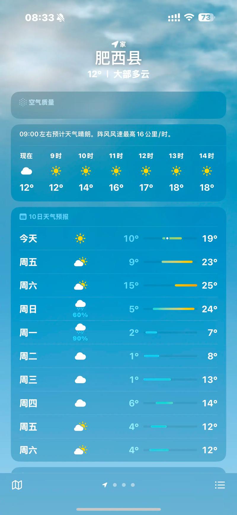 今日天气合肥实时，今日合肥天气状况-第3张图片-优品飞百科