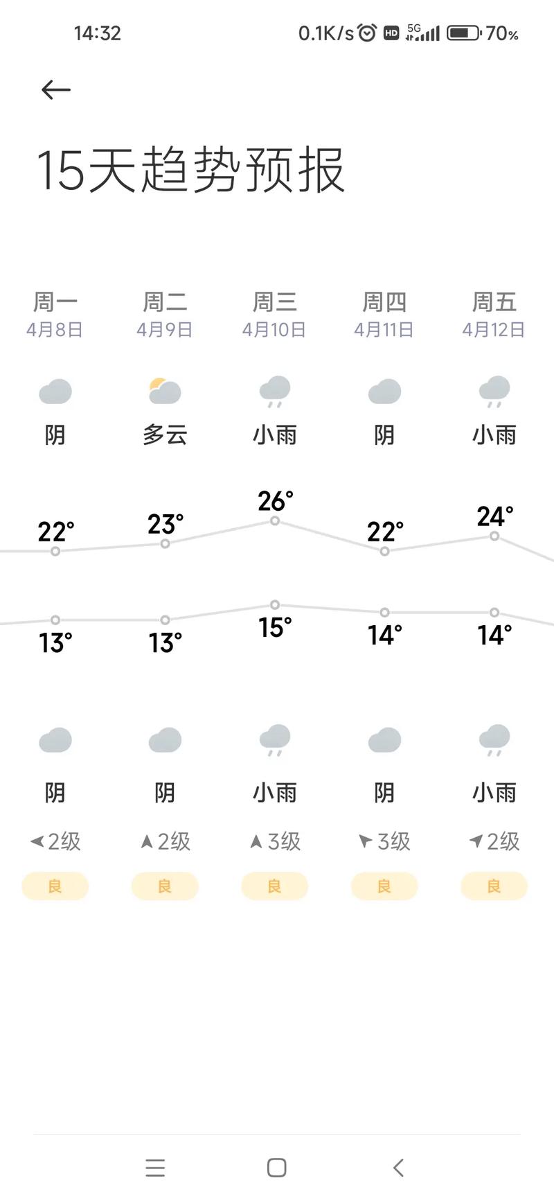 今日天气合肥实时，今日合肥天气状况-第4张图片-优品飞百科