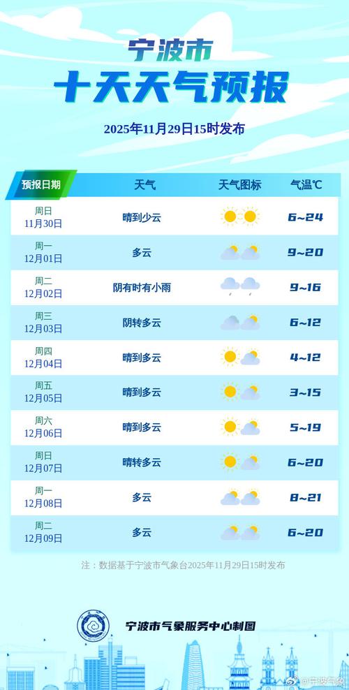 今日遂昌天气情况，遂昌天气预报一周 天气网-第2张图片-优品飞百科