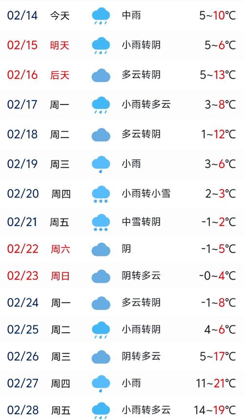 今日云龙广平天气，广平天气预报40天