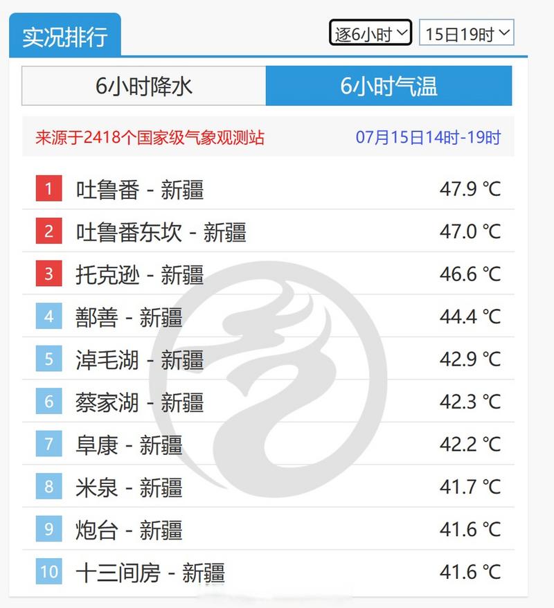 红山今日天气情况,红山今日天气情况查询-第1张图片-优品飞百科 红山今日天气情况,红山今日天气情况查询-第1张图片-优品飞百科