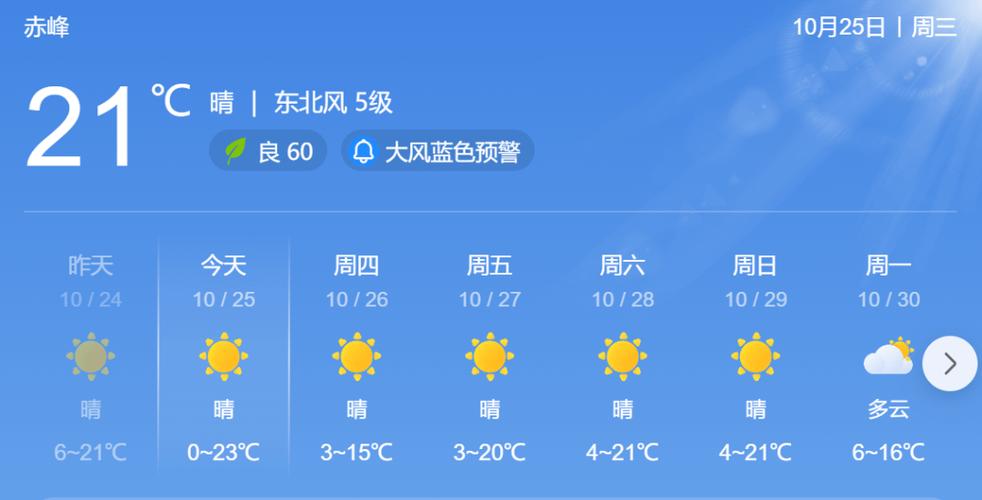风向温度今日天气？今天风向几级？-第4张图片-优品飞百科
