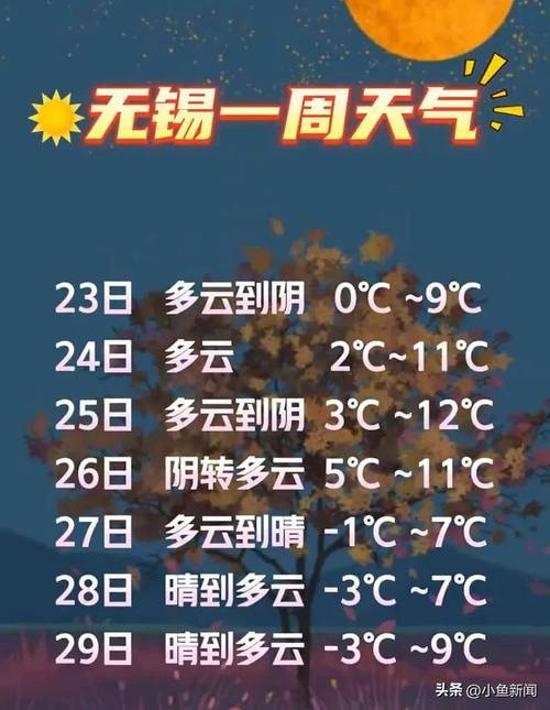 无锡今日天气照片，无锡市今天天气怎么样-第3张图片-优品飞百科