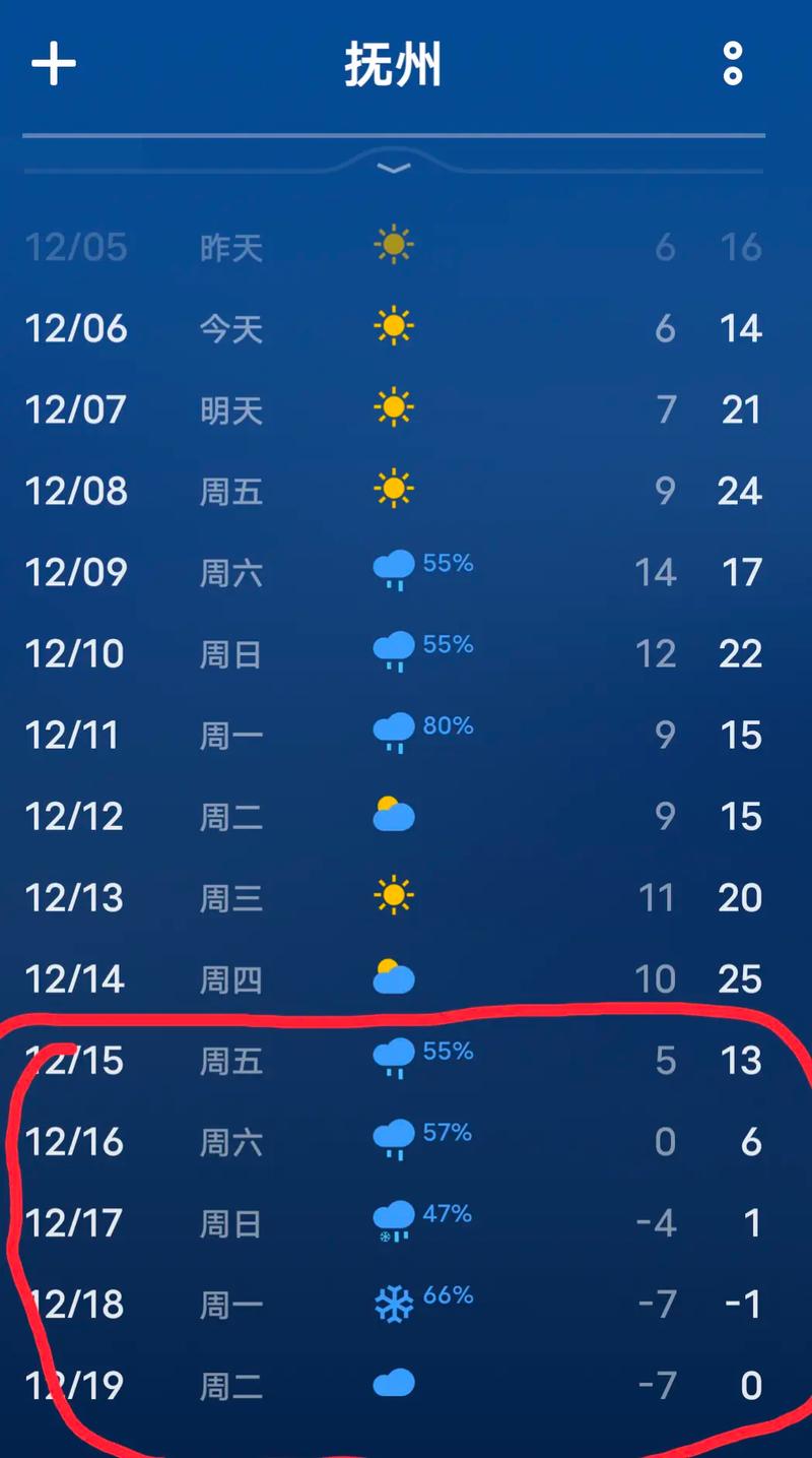 中华天气预报今日，创维冰箱怎样调节温度？-第4张图片-优品飞百科