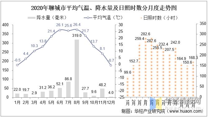 今日天气查询高唐，高唐县今日天气？-第2张图片-优品飞百科