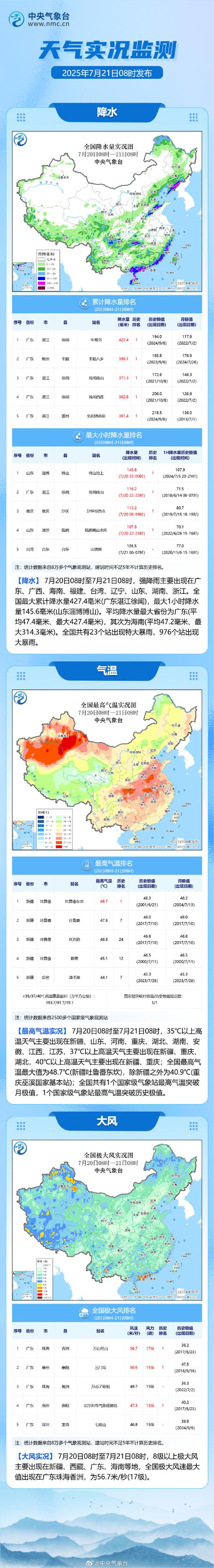 今日天气查询高唐，高唐县今日天气？-第4张图片-优品飞百科