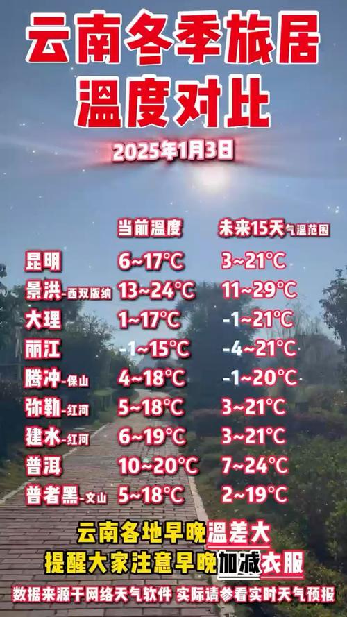 曲靖今日天气穿衣？曲靖市今天天气预报？-第3张图片-优品飞百科