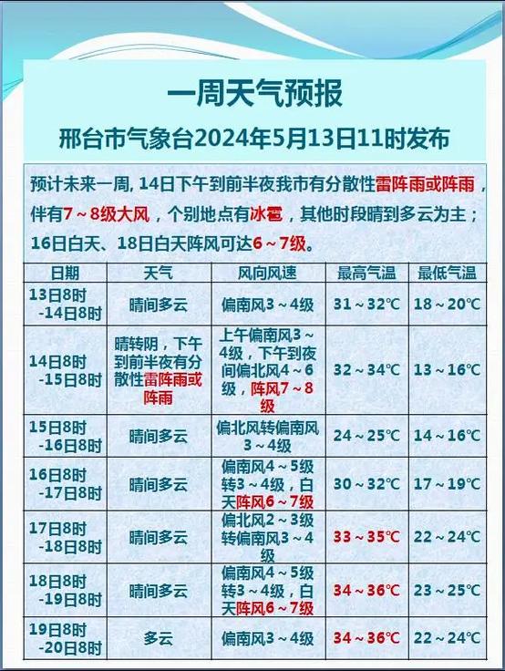 邢台今日天气新闻？邢台今日天气新闻直播？-第2张图片-优品飞百科