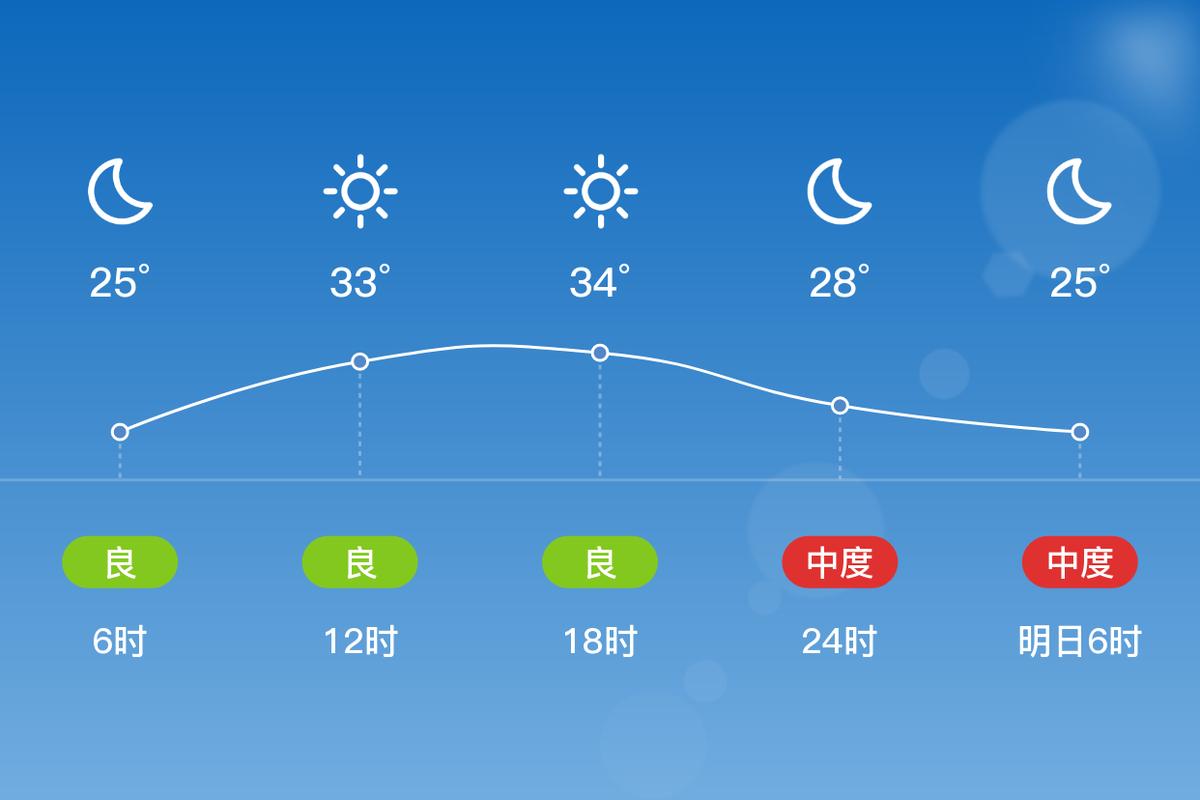 邢台今日天气新闻？邢台今日天气新闻直播？-第3张图片-优品飞百科