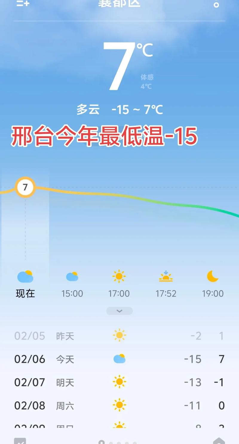 邢台今日天气新闻？邢台今日天气新闻直播？-第4张图片-优品飞百科