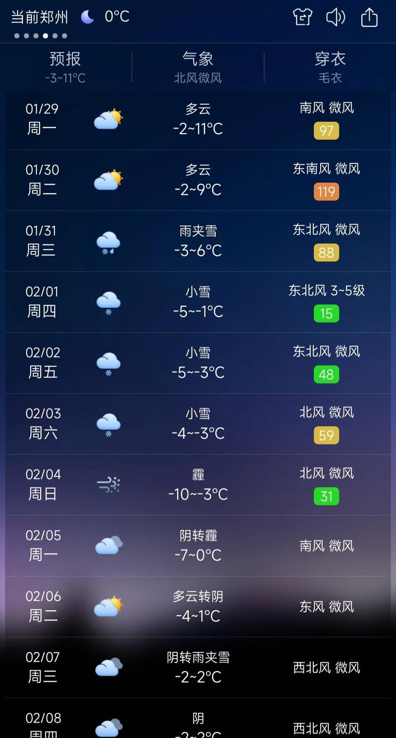 郑州机场今日天气，郑州今天机场情况-第3张图片-优品飞百科