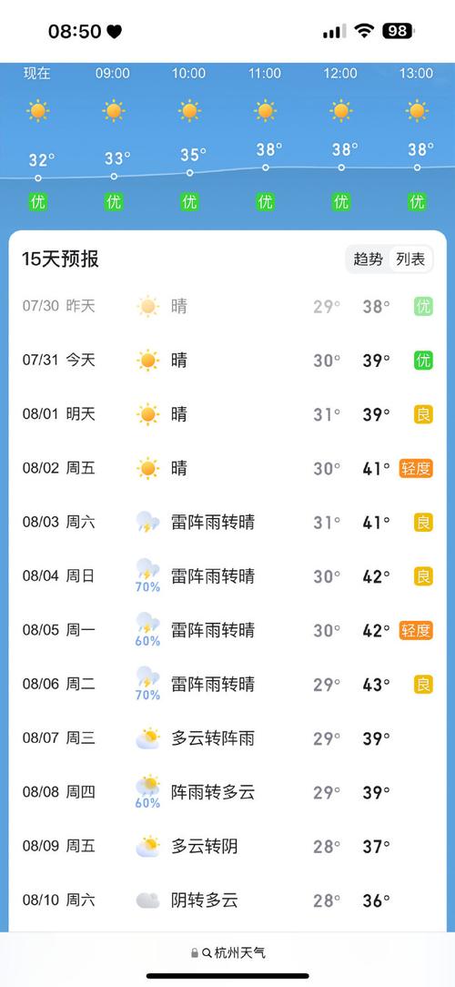 今日天气浙江杭州，浙江省杭州市今日天气-第3张图片-优品飞百科