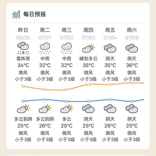 今日广东肇庆天气，明天广东肇庆天气？-第5张图片-优品飞百科