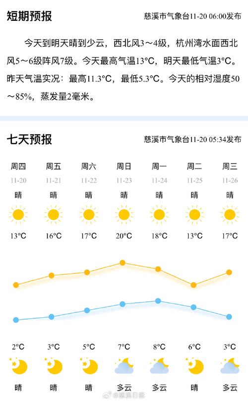萧山今日天气情况，萧山今日天气预报？-第3张图片-优品飞百科
